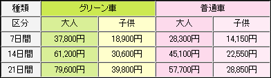 価格表