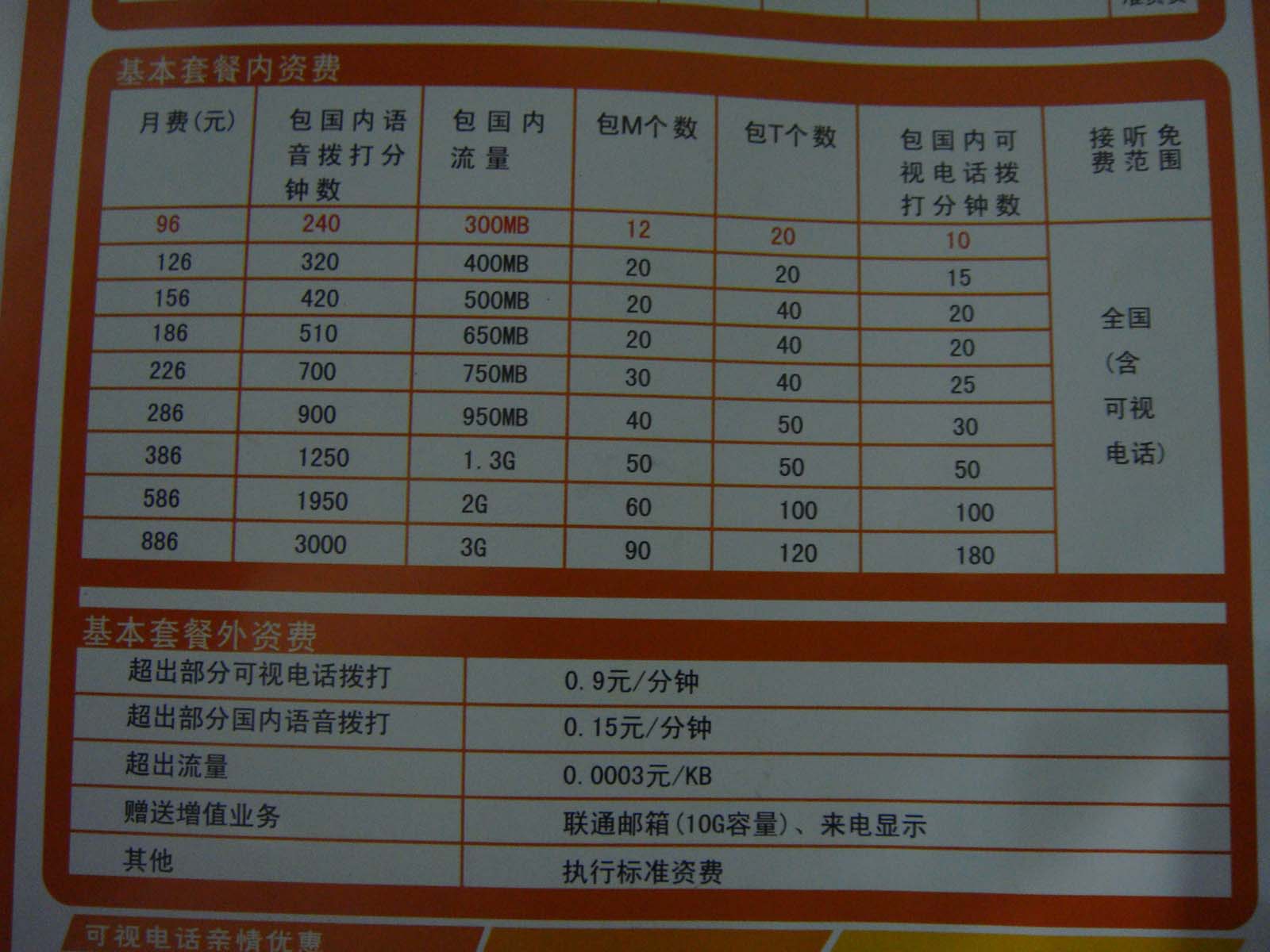 正式プラン料金表